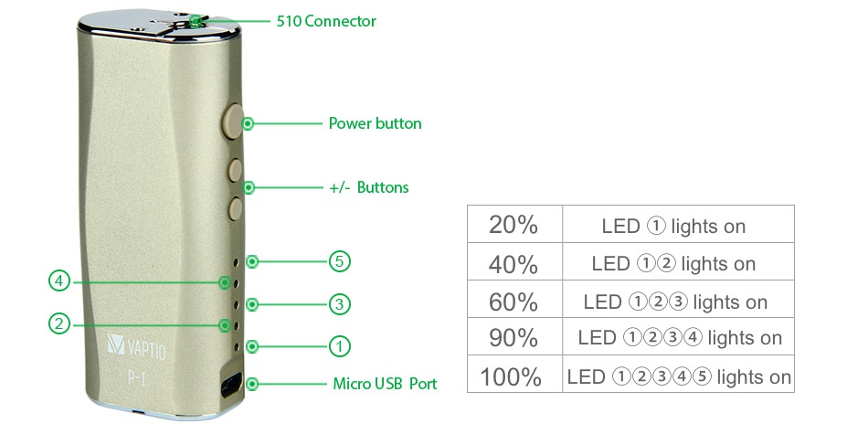 Vaptio P-I TF 50W Starter Kit 2100mAh 20  LED  1 lights on 40 LED 2 lights on 60 LED 2 3 lights on 90 LED 23  o lights on Micro USB Port 100 LED 2345 lights on