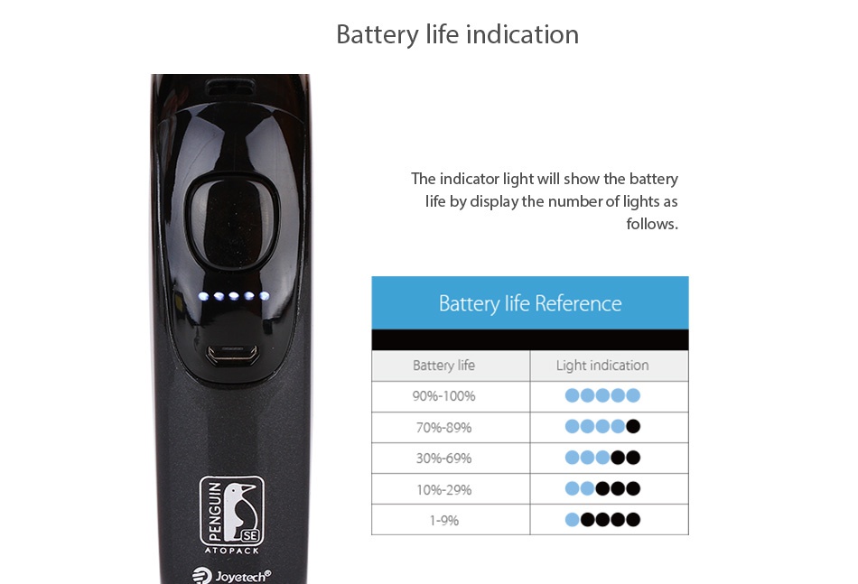 Joyetech Atopack Penguin SE Starter Kit 2000mAh Battery life indication The indicator light will show the battery life by display the number of lights follo Battery life Reference Battery life Light indication 909 100  096899   0 3096 69  1096 29 6