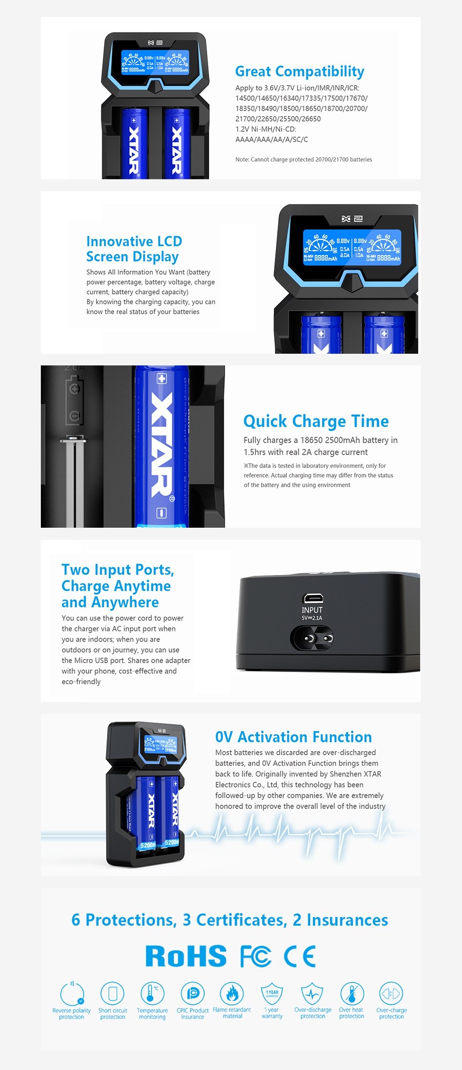 Xtar X2 2-slot Quick Charger f B8BBmvAn Great Compatibility Apply ta 3 6V 3 7V Li ion IMR INR ICR 14500 14650 16340 17335 17500 17670 18350 18490 18500 18650 18700 20700 1 2V Ni MH NI CBD Note  Cannot charge protected 20700 21700 batteries Innovative lCD Screen Display 8888mAh shows All Iniormation You Want battery current  battery charged capacit By knowing the charging capacity  you can Quick Charge Time Fully charges a 18650 2500mAh battery in 1 Shrs with real 2A charge current reference  Actual charging time may differ from the status of the battery and the using environment Two Input Ports Charge Anytime and Anywhere NPUT You can use the power ccrd to power he charger via AC input port when ycu are indoors  when you are outdoors or on journey  you can use the Micro USB port  Shares one adapter with your phone  cost effective ar eco friendly OV Activation Function Most batteries we discarded are over discharged batteries  and OV Activation Function brings them back to life  Originally invented by Shenzhen XTAR Electronics Co  Ltd  this technology has been followed up by other companies  We are extremely honored to improve the overall level of the industry 6 Protections  3 Certificates  2 Insurances ROHS FC C  Reverse polarity Shor  circuit CPIC Product Flame retardant 1 ye Over discha ge Over hea